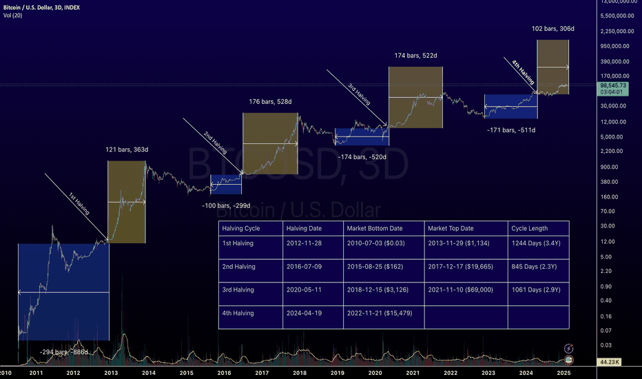 BTC Blood Money Analysis
