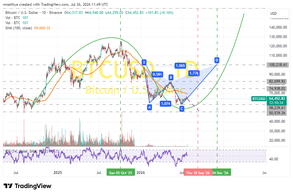 BTC Blood Money Analysis