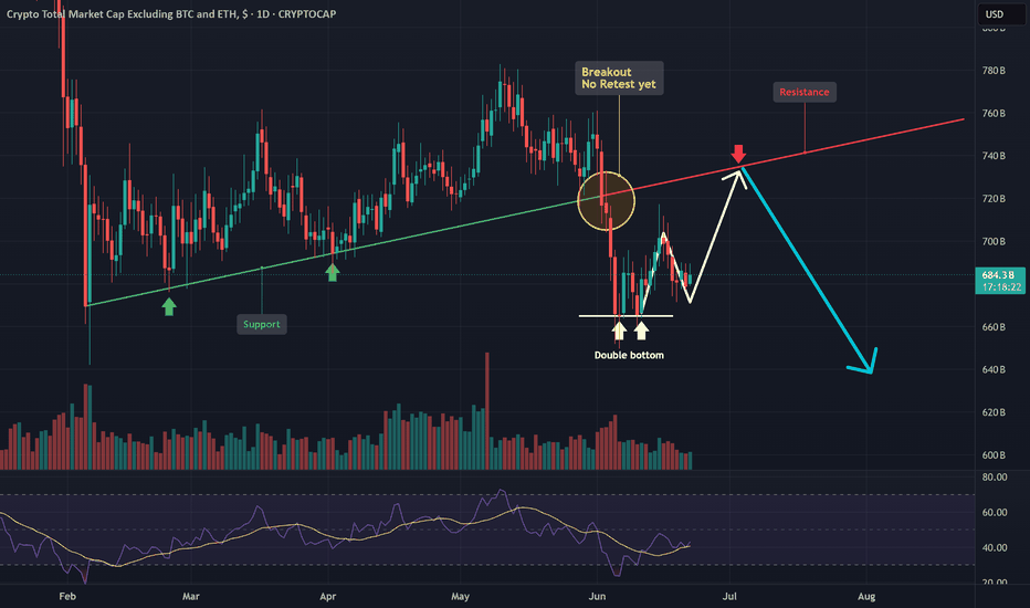 BTC Blood Money analysis