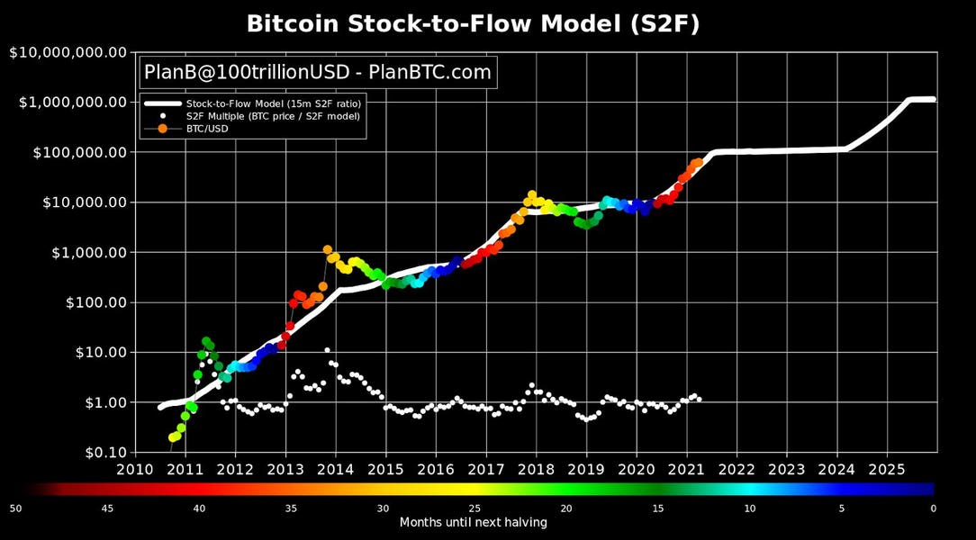 btc blood money market research