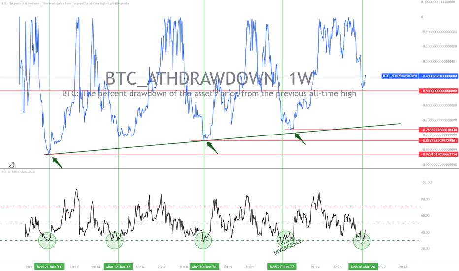 BTC Blood Money Analysis