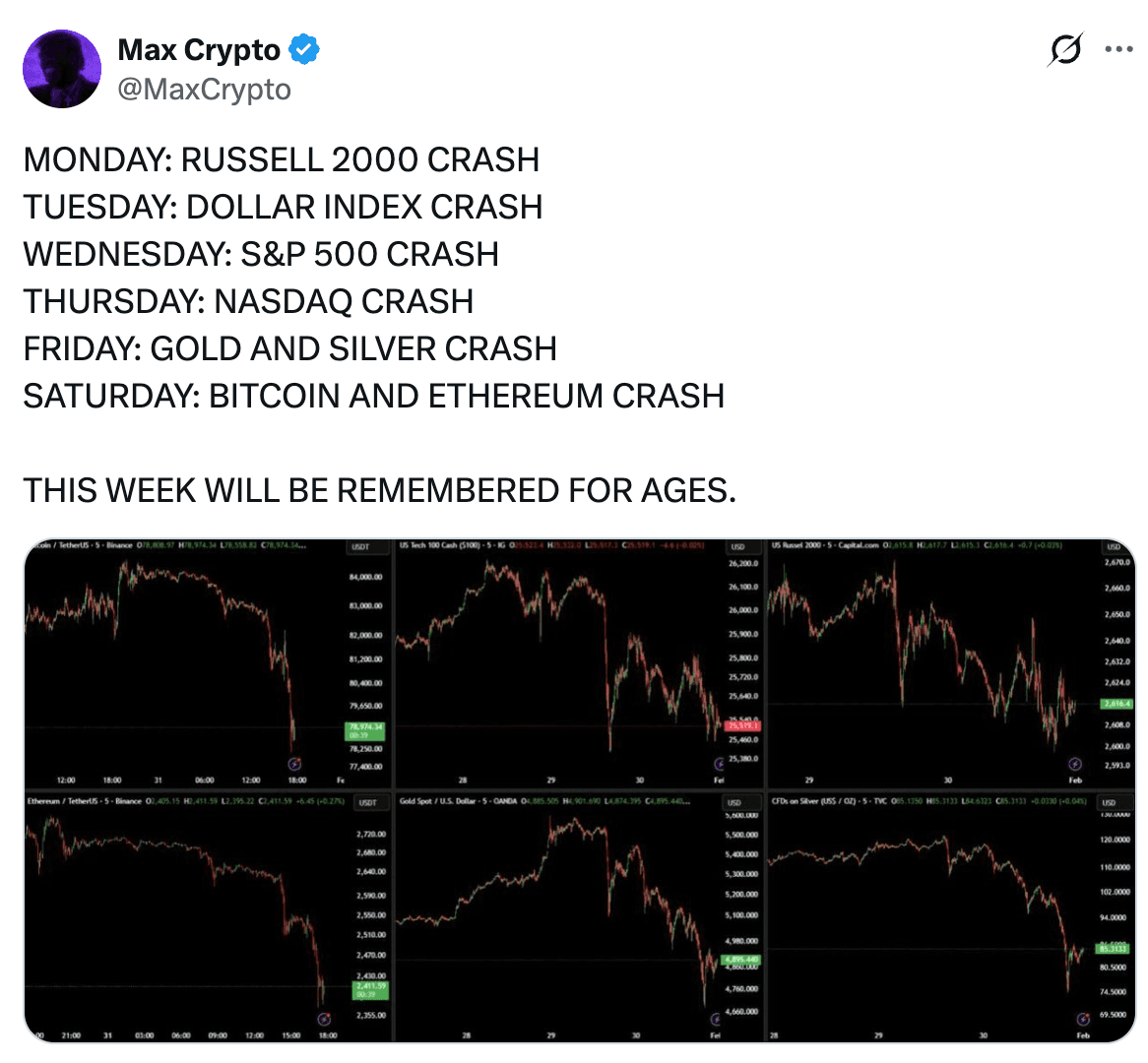 BTC Blood Money analysis