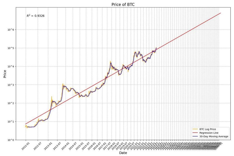 2026 BTC Blood Money Analysis: Infrastructure Shifts and Market Research Strategies for Q3