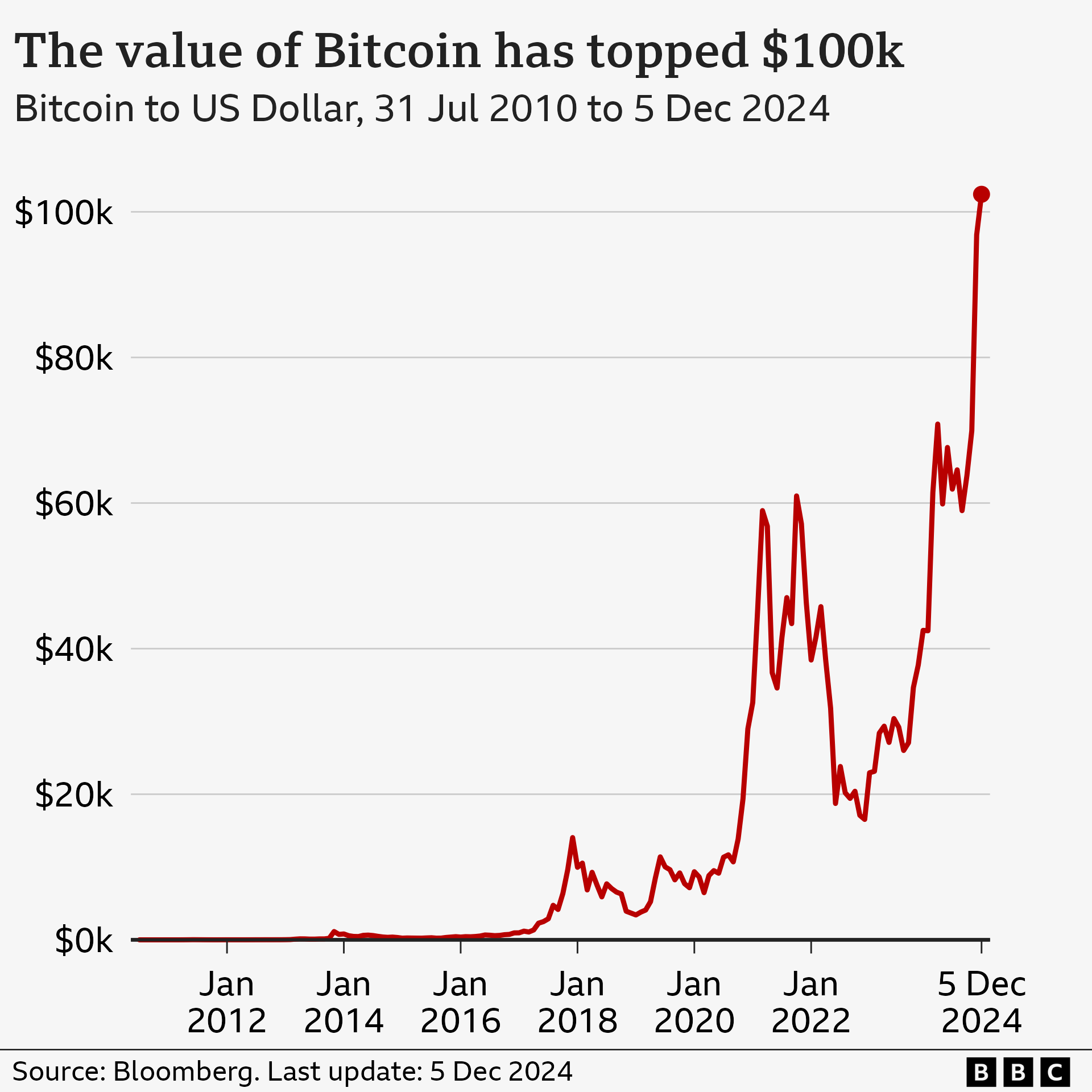 BTC Blood Money Analysis