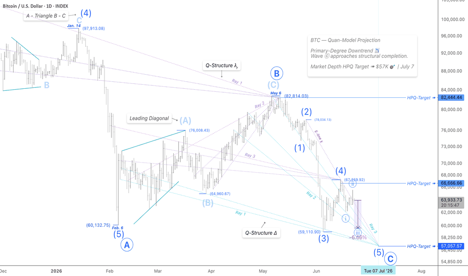 BTC Blood Money Analysis