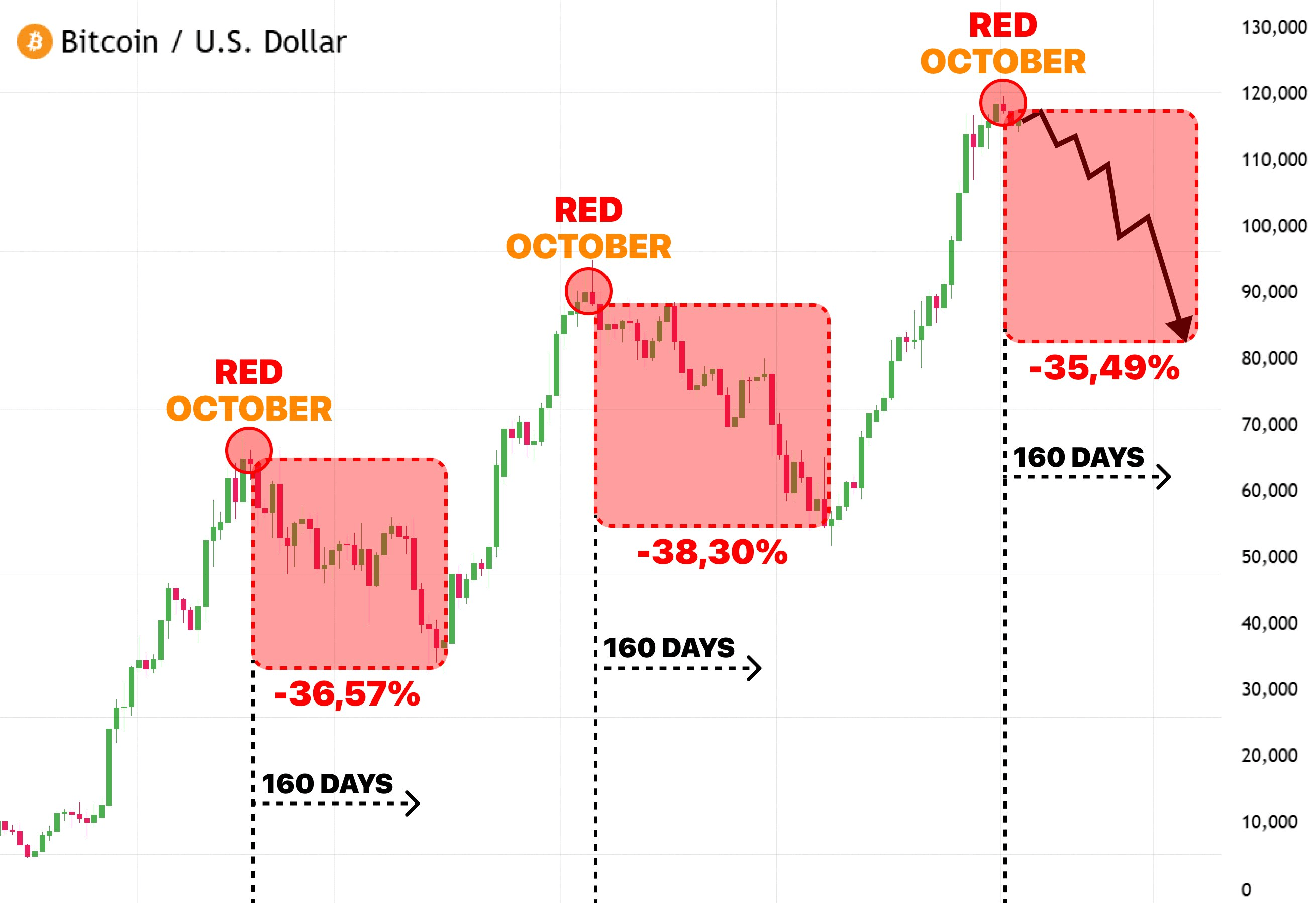 BTC Blood Money Infrastructure