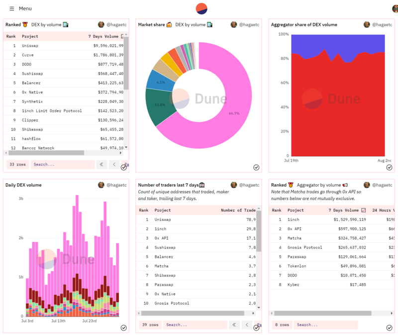Dune Analytics Pro