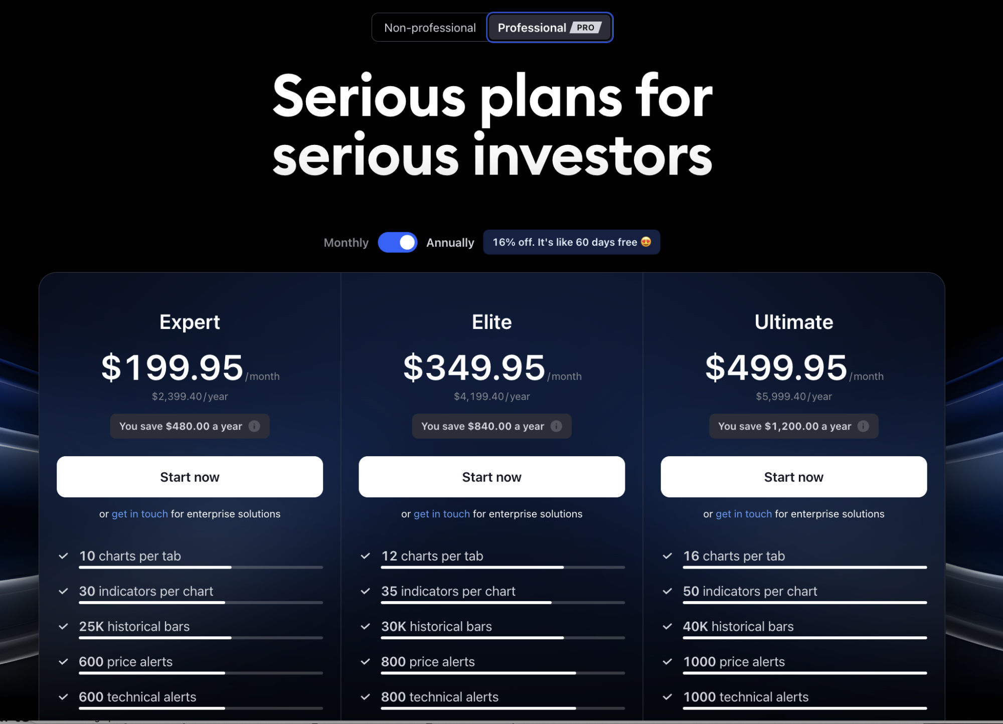 TradingView Pro+